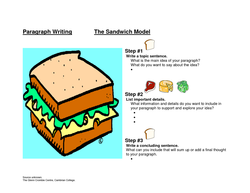 essay writing sandwich diagram pdf